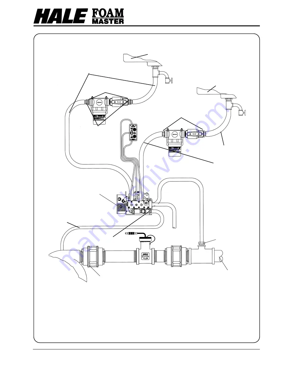 HALE FOAM MASTER 3.3 Description, Installation And Operation Manual Download Page 58