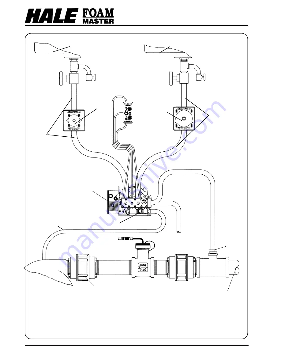 HALE FOAM MASTER 3.3 Description, Installation And Operation Manual Download Page 59