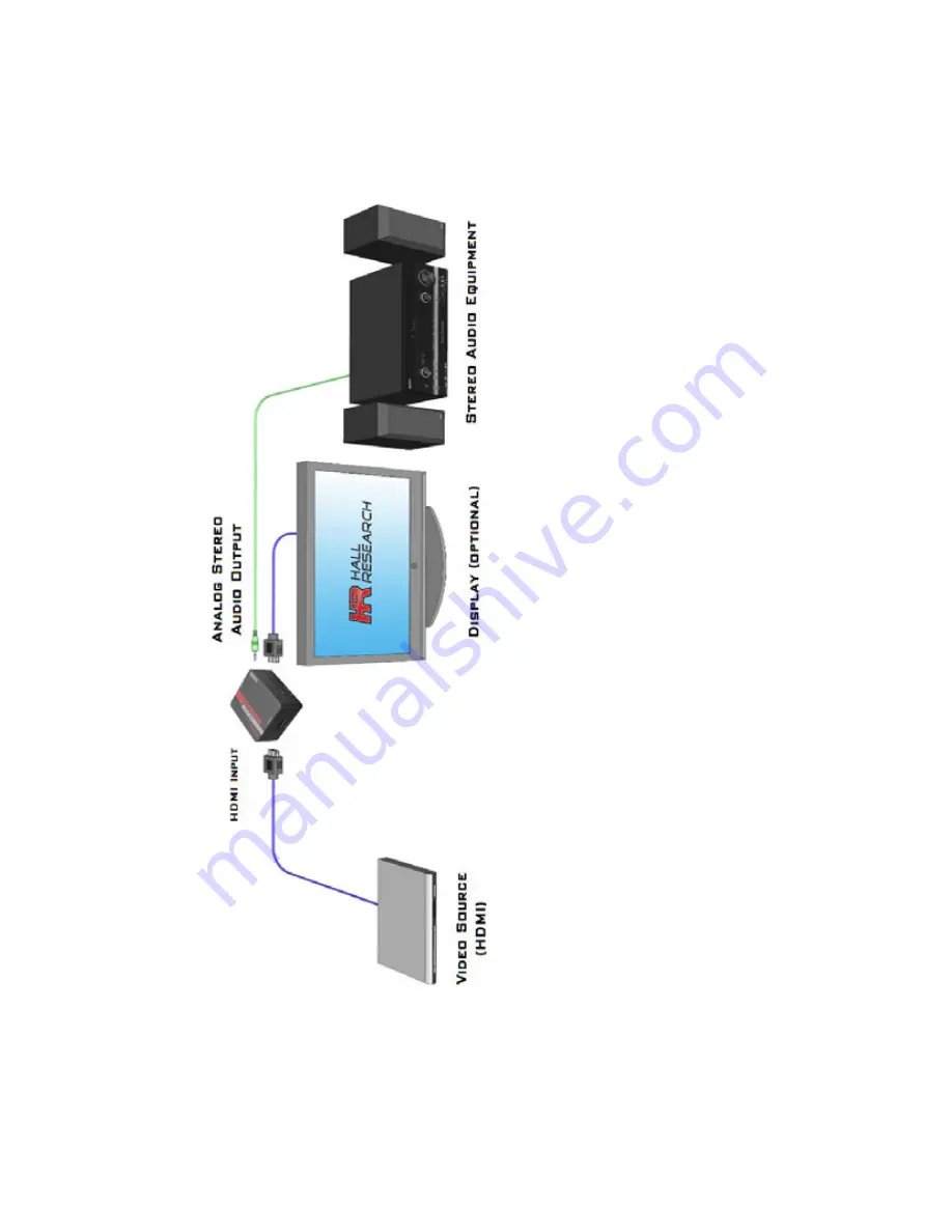 Hall Research Technologies HRT-EMX-HD-AUD Скачать руководство пользователя страница 5