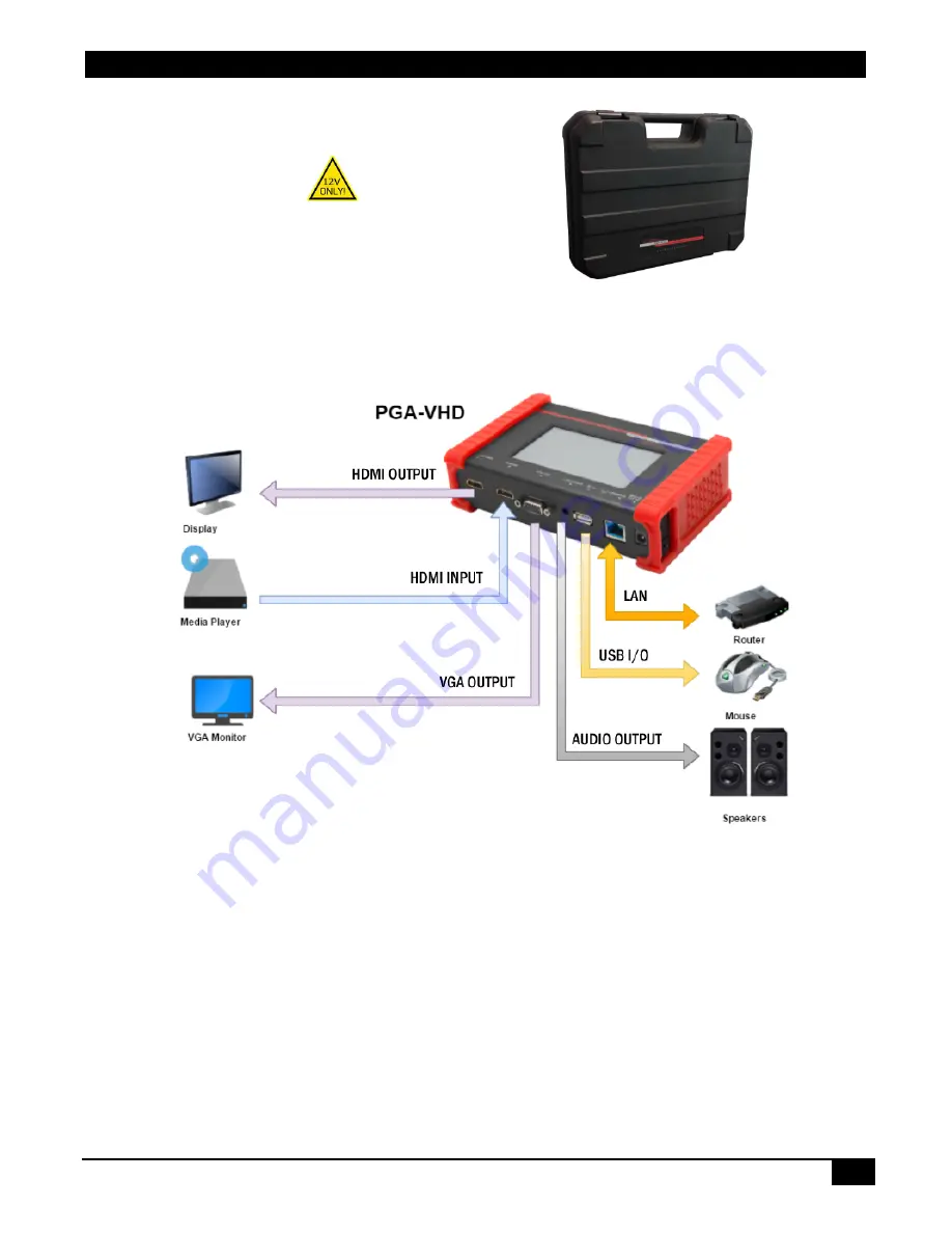 Hall Research Technologies PGA-VHD User Manual Download Page 5