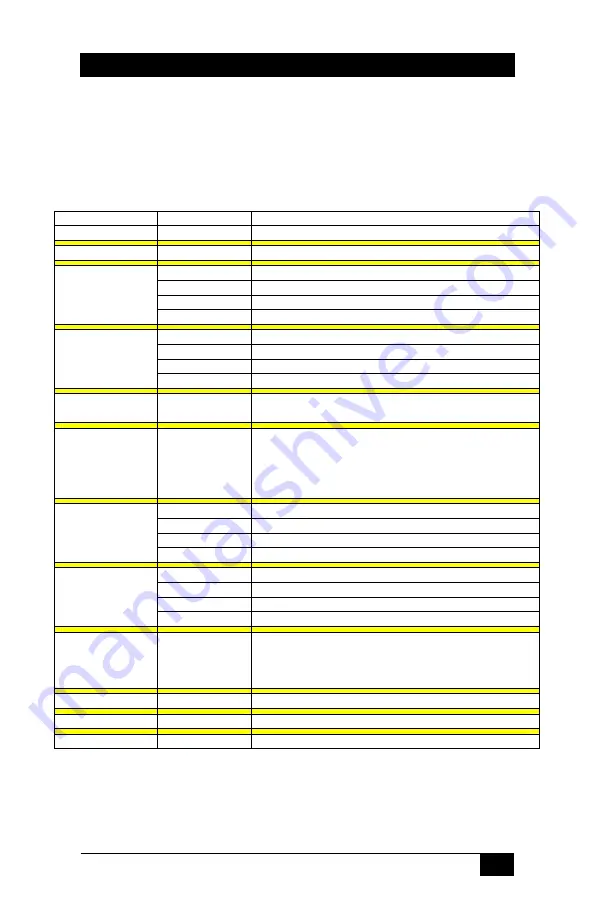 Hall Research Technologies SC-VHD-HDMI User Manual Download Page 7