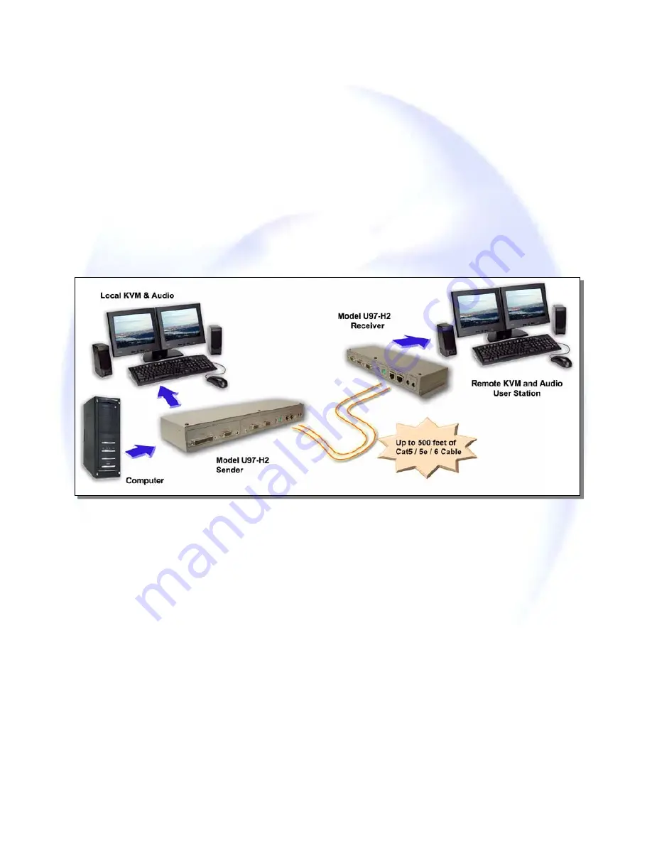 Hall Research Technologies U97-H2 Скачать руководство пользователя страница 3