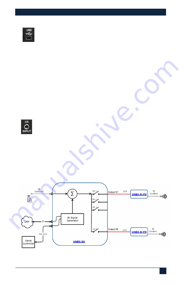 Hall Research Technologies UHBX-4X User Manual Download Page 7