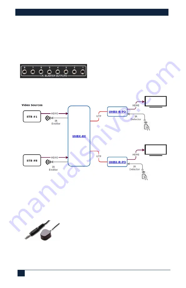 Hall Research Technologies UHBX-8X User Manual Download Page 8