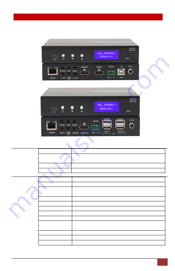 Hall Research Technologies VERSA-4K Series User Manual Download Page 7