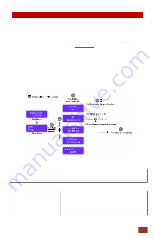 Hall Research Technologies VERSA-4K Series User Manual Download Page 9