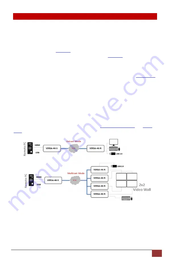 Hall Research Technologies VERSA-4K Series Скачать руководство пользователя страница 13