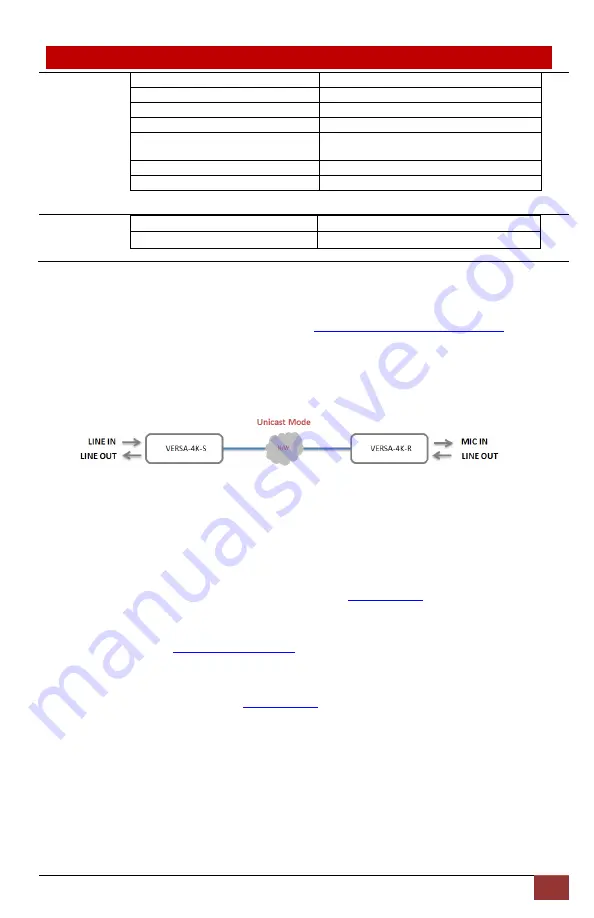 Hall Research Technologies VERSA-4K Series User Manual Download Page 19