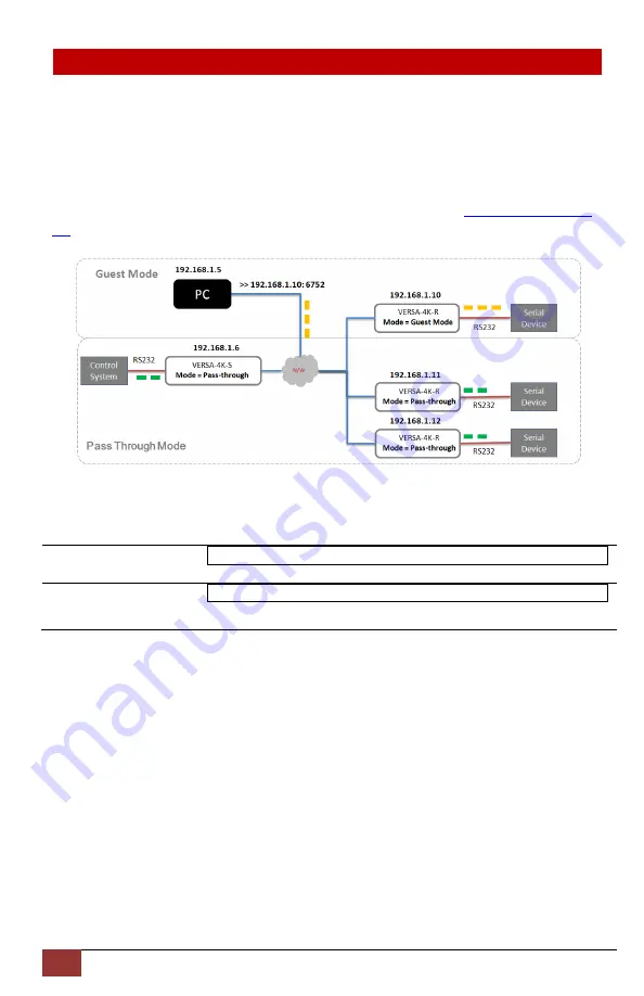 Hall Research Technologies VERSA-4K Series Скачать руководство пользователя страница 22