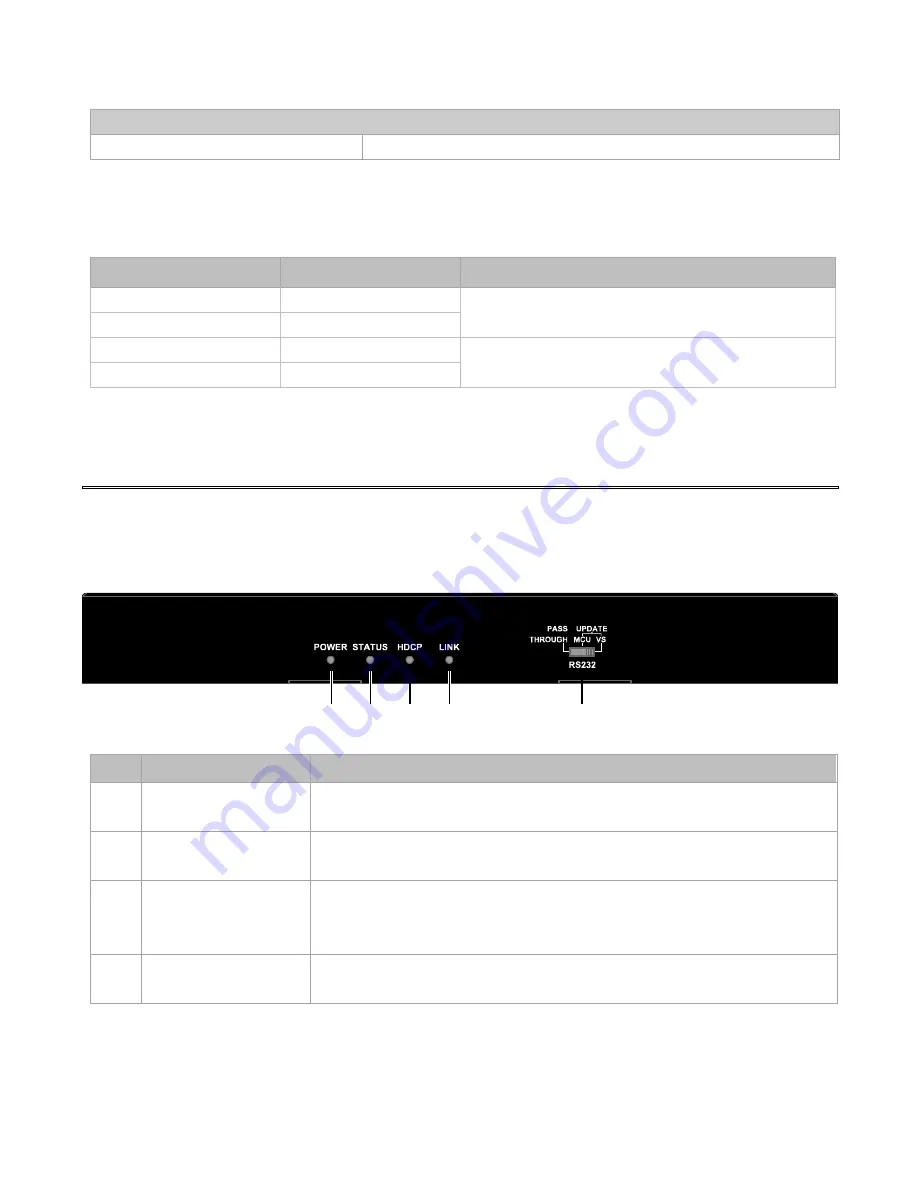 Hall Technologies DSCV-70-RX Скачать руководство пользователя страница 7