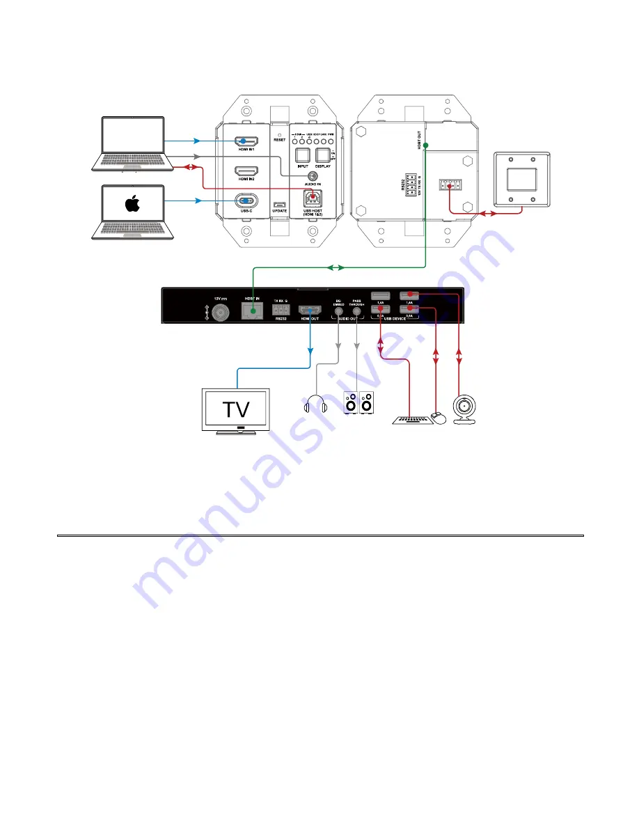 Hall Technologies DSCV2-70-TX-US Скачать руководство пользователя страница 11