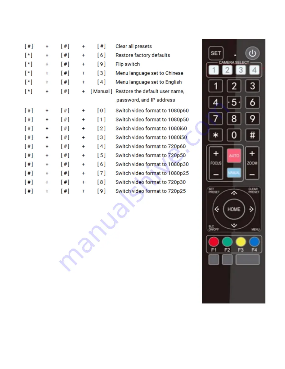 Hall Technologies HT-CAM-1080PTZ Скачать руководство пользователя страница 14