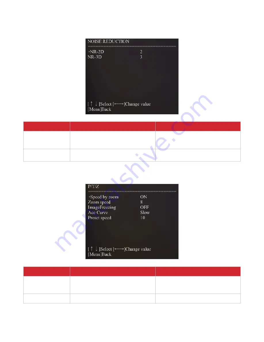 Hall Technologies HT-CAM-1080PTZ User Manual Download Page 20