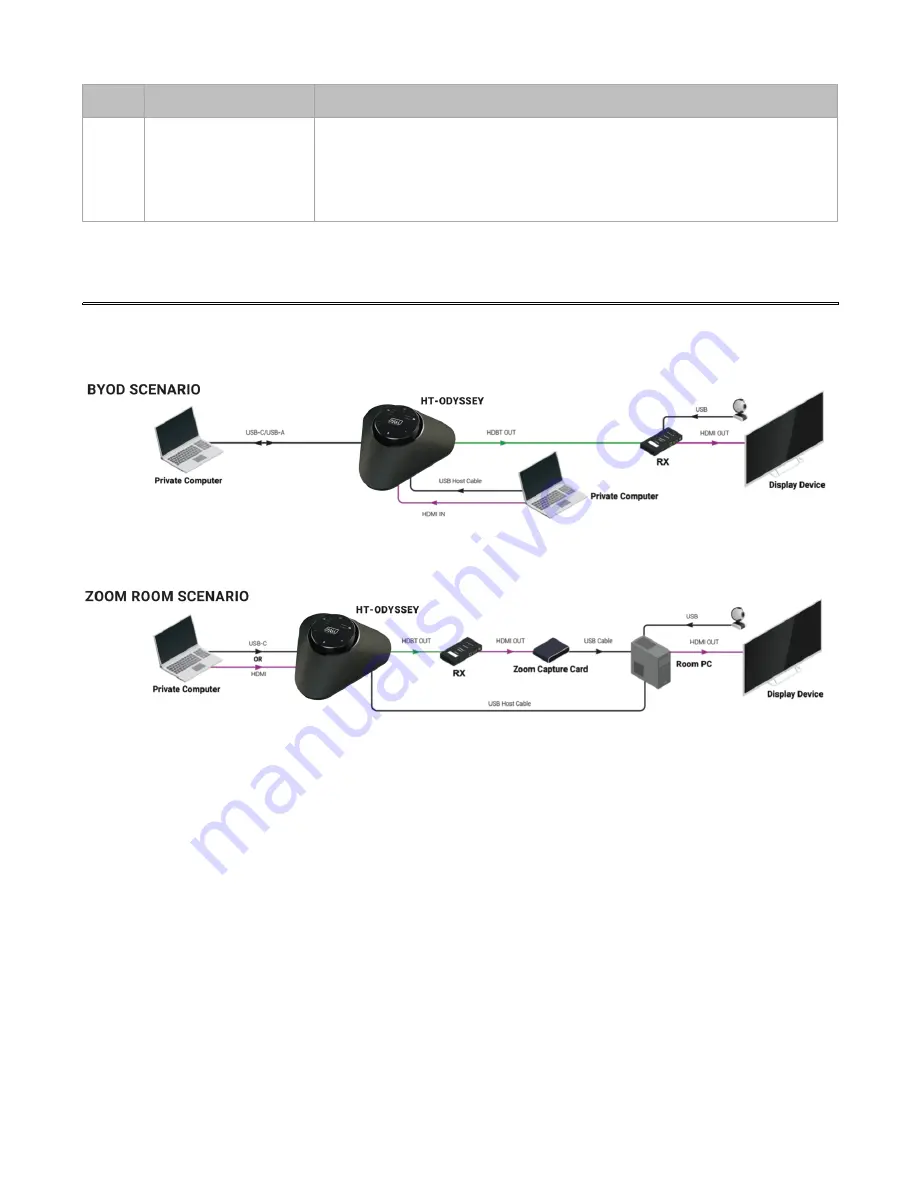 Hall Technologies HT-ODYSSEY Скачать руководство пользователя страница 8