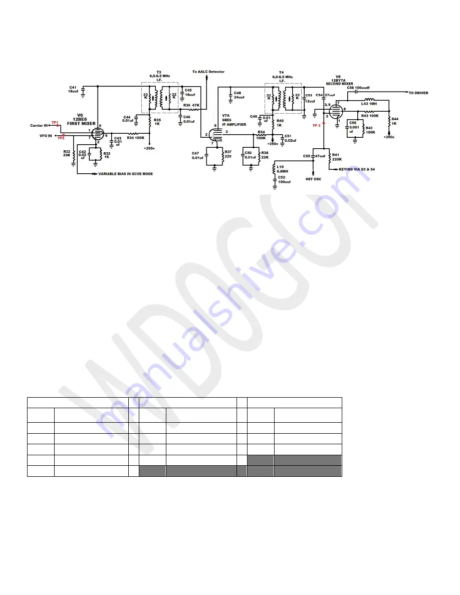 Hallicrafters HT-44 Operation And Maintenance Manual Download Page 12