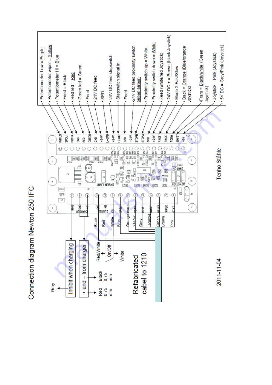 Hallins NEWTON 50 Manual Download Page 599