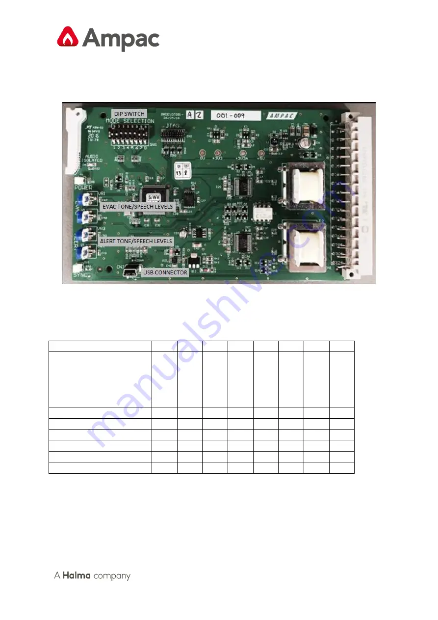 Halma Ampac EV3000 Installation & Commissioning Download Page 22