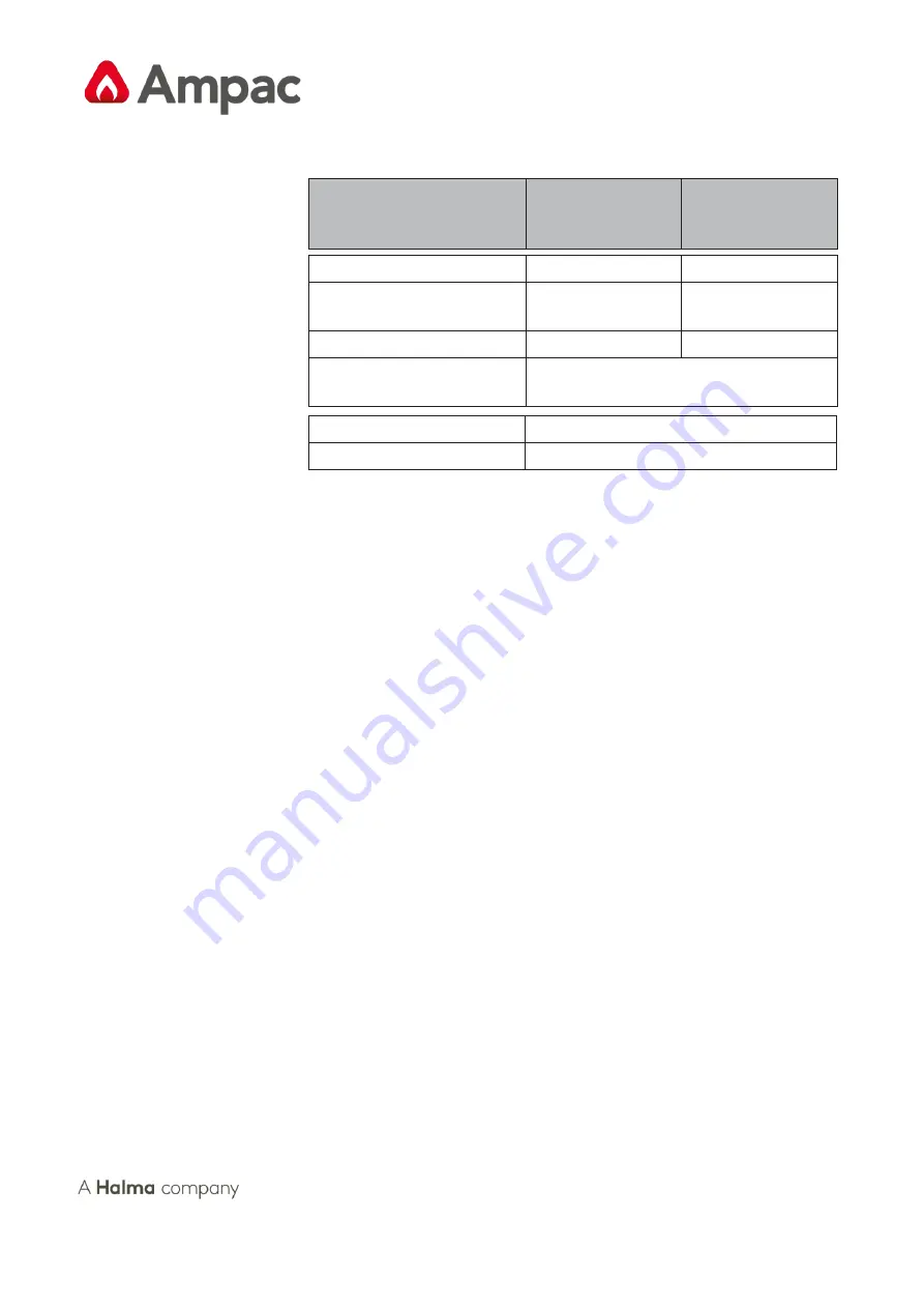 Halma Ampac TITANUS PRO-SENS Technical Manual Download Page 45