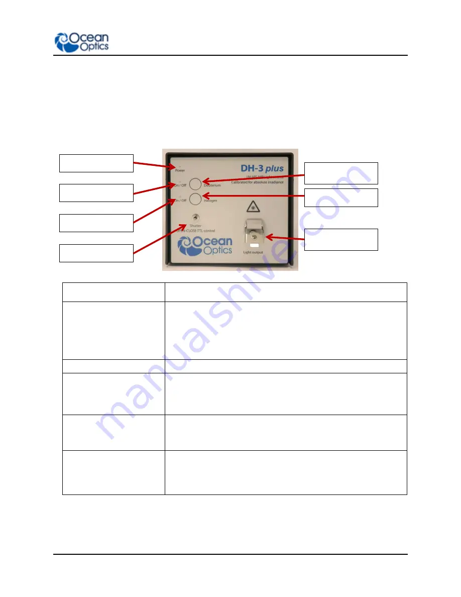 Halma Ocean Optics DH-3PLUS-CAL Installation And Operation Manual Download Page 15