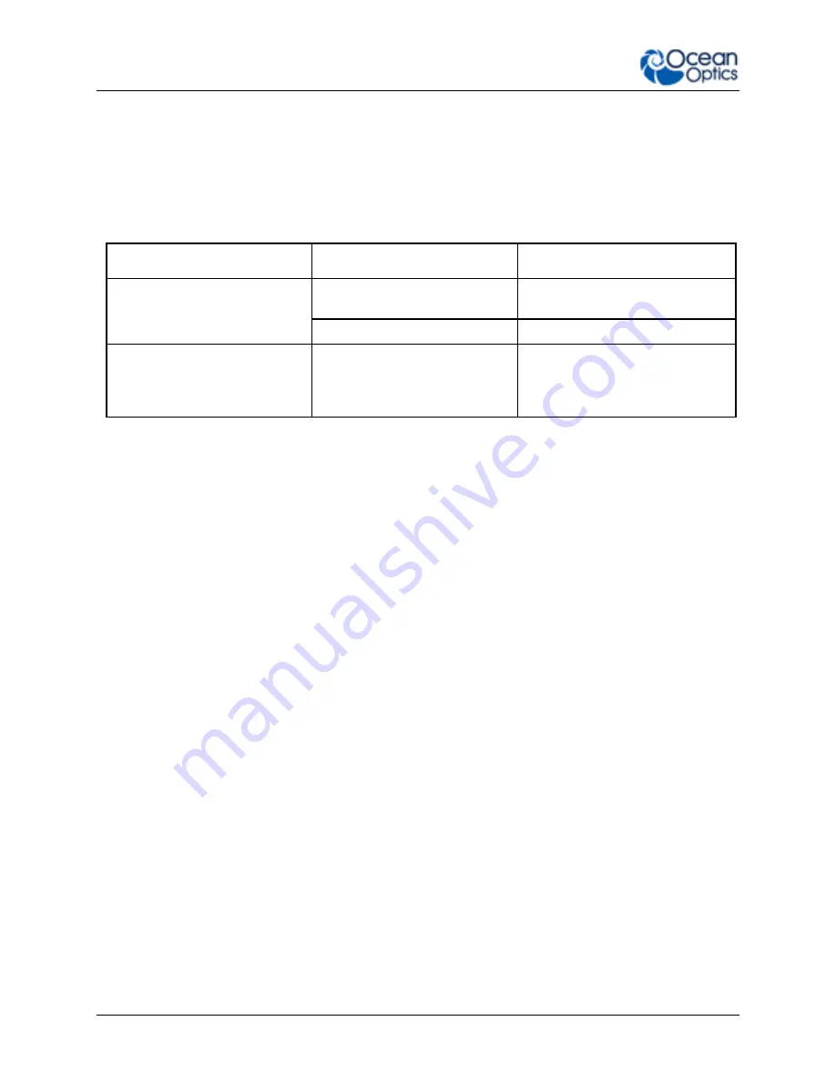 Halma Ocean Optics DH-3PLUS-CAL Installation And Operation Manual Download Page 24