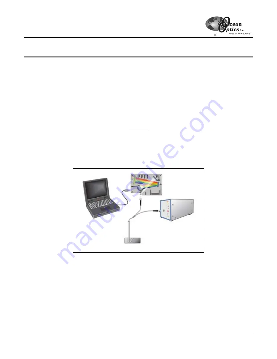 Halma Ocean Optics HR2000 Series Installation And Operation Manual Download Page 28