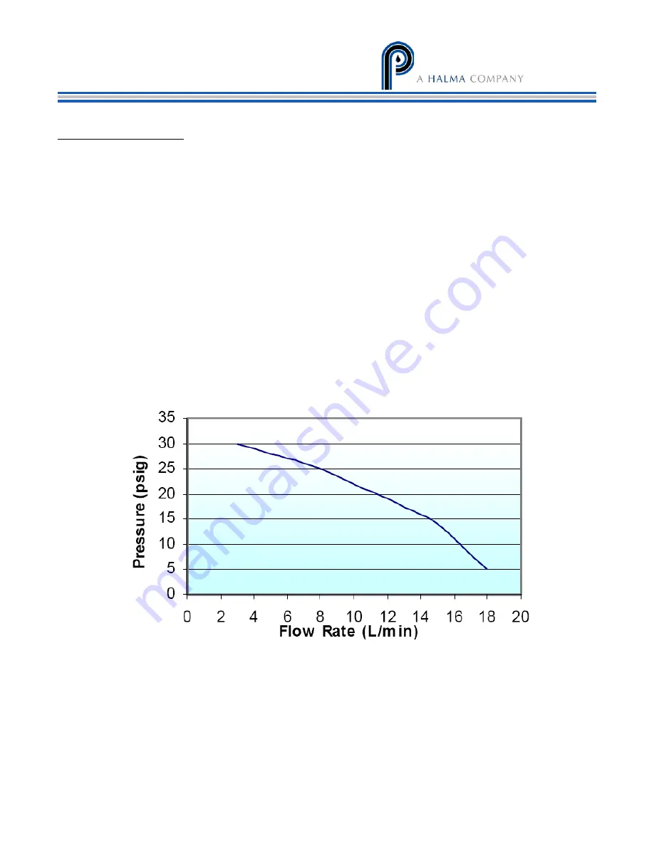 Halma Perma Pure Zero-Air User Manual Download Page 6