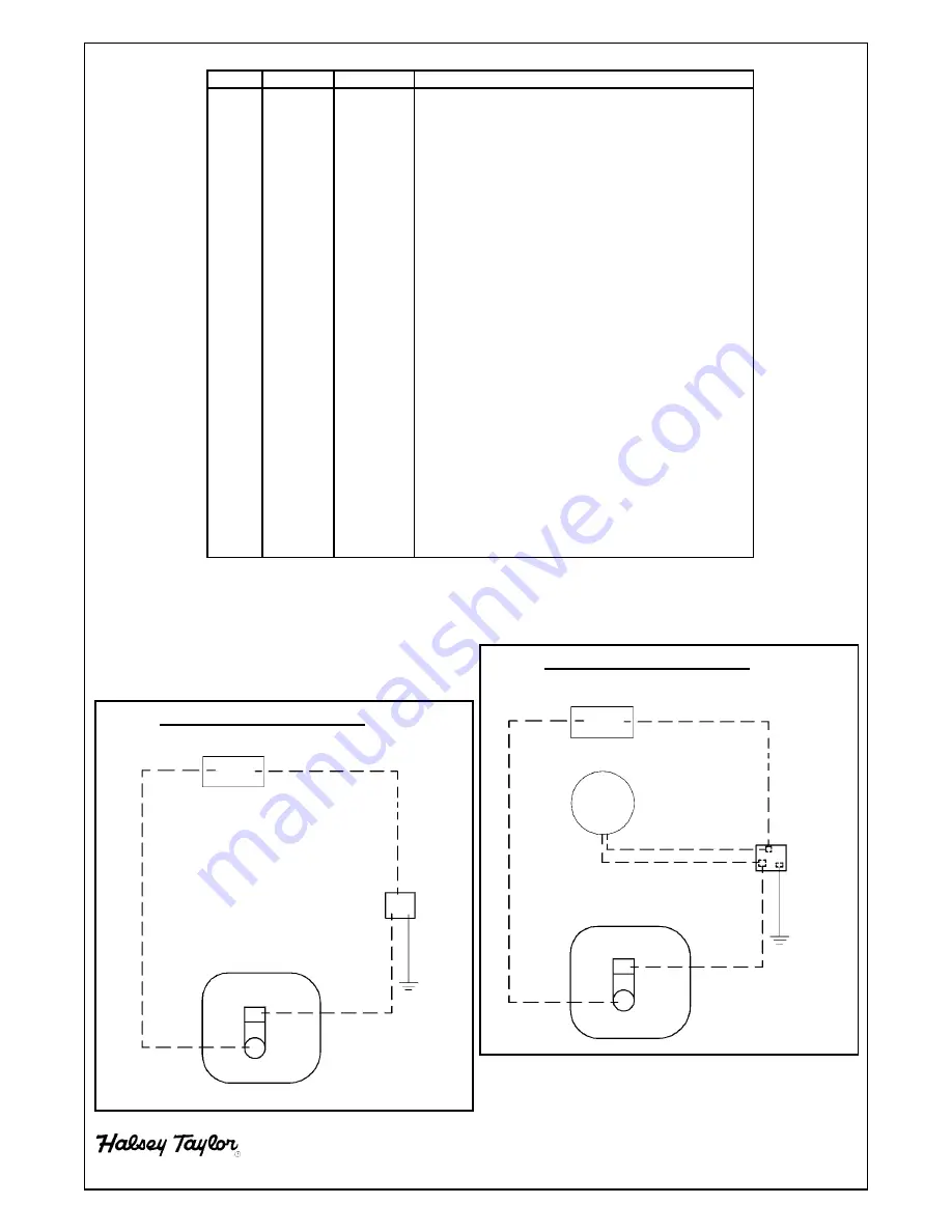 Halsey Taylor GBMAHV*C Owner'S Manual Download Page 3