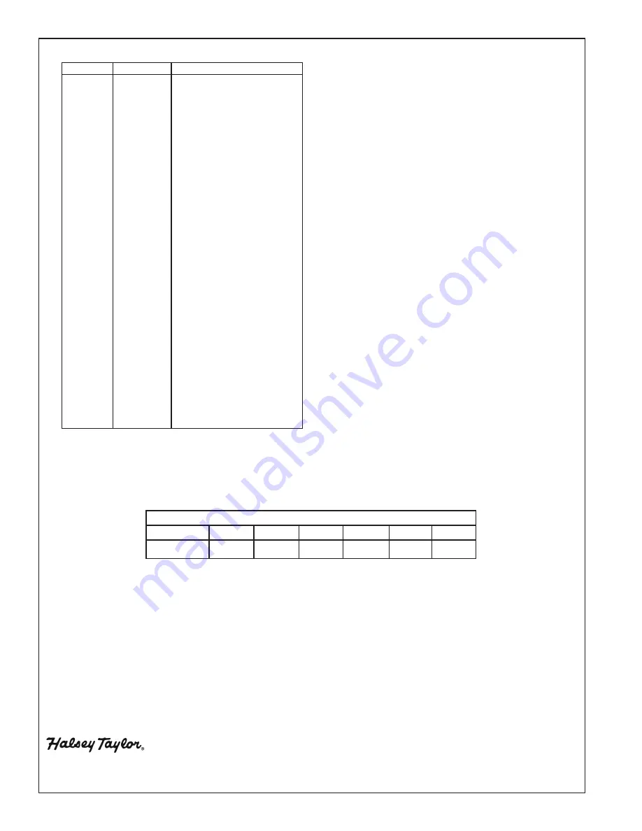 Halsey Taylor HVR8FR 1C Series Скачать руководство пользователя страница 6