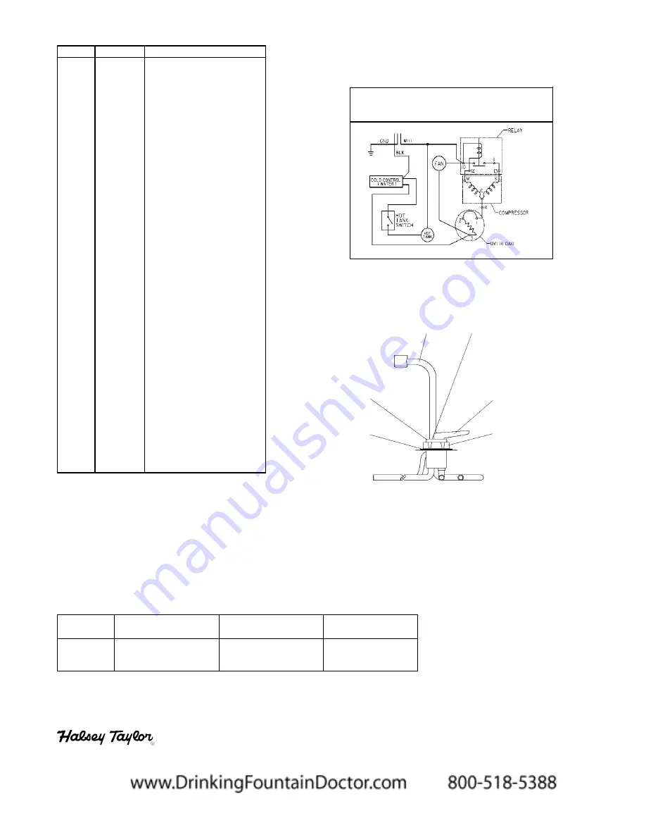 Halsey Taylor SCWT4A-CB-Q 1E Series Owner'S Manual Download Page 4