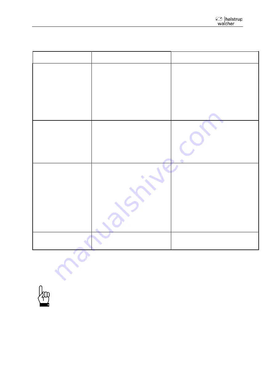 halstrup-walcher P82R Instruction Manual Download Page 10