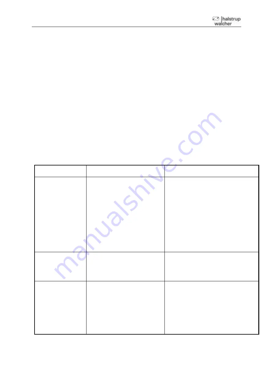 halstrup-walcher PS27 Operating Instructions Manual Download Page 10