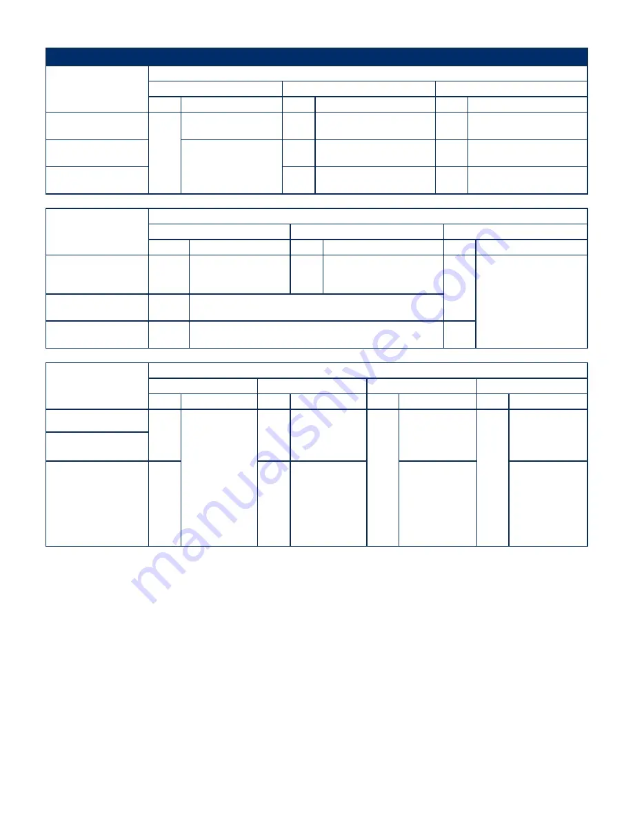 Halyard CO LIEF PMG-Basic User Manual Download Page 12