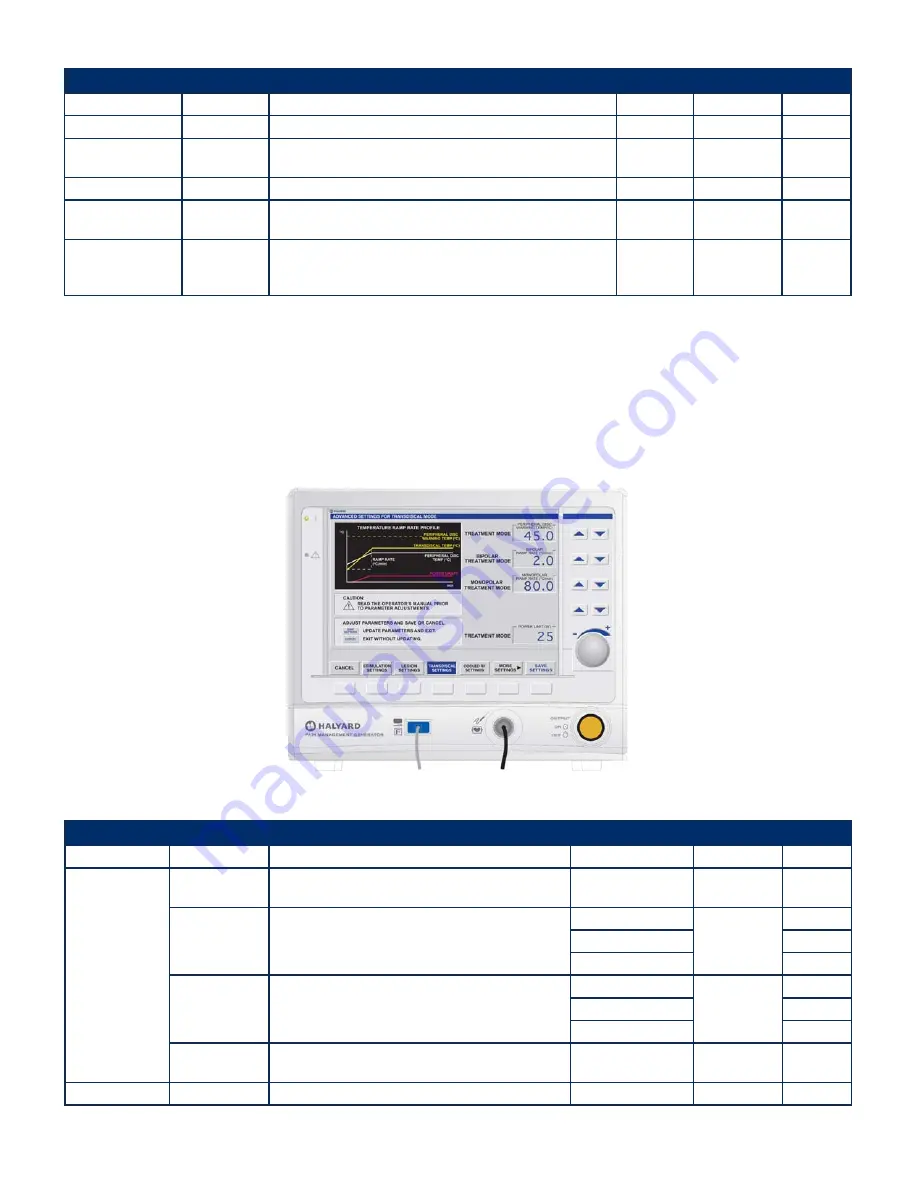 Halyard CO LIEF PMG-Basic User Manual Download Page 27