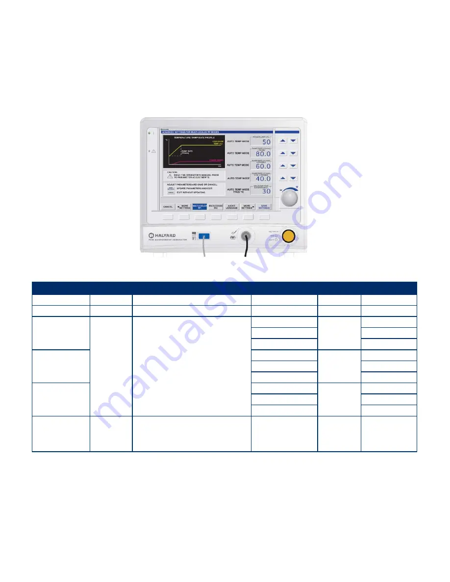 Halyard CO LIEF PMG-Basic User Manual Download Page 28