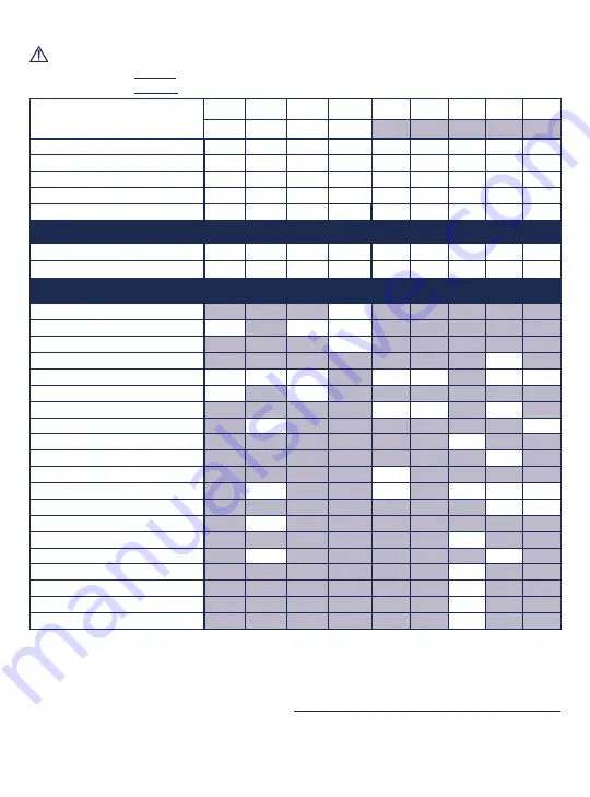 Halyard E050500 Instructions For Use Manual Download Page 27