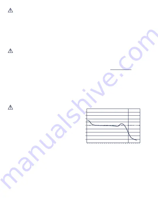 Halyard E050500 Instructions For Use Manual Download Page 31