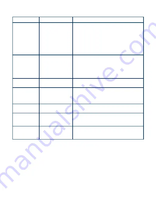 Halyard MIC J FEEDING TUBE WITH ENFit CONNECTOR Patient Care Instructions Download Page 95