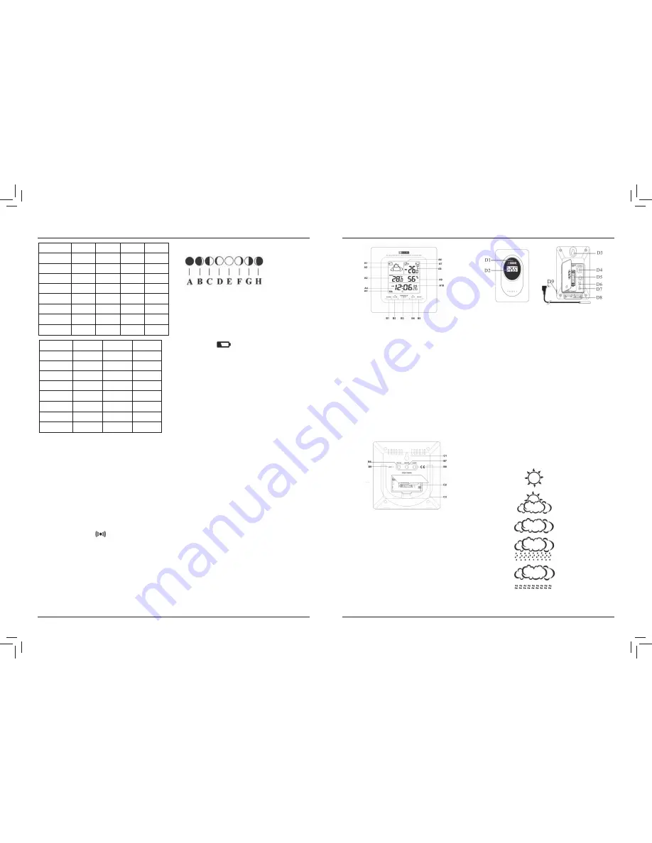 Hama EWS-500 Operating Instructions Manual Download Page 18