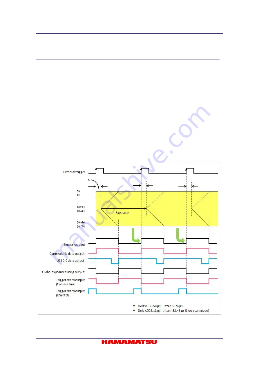 Hamamatsu Photonics C11440-22CU Скачать руководство пользователя страница 38