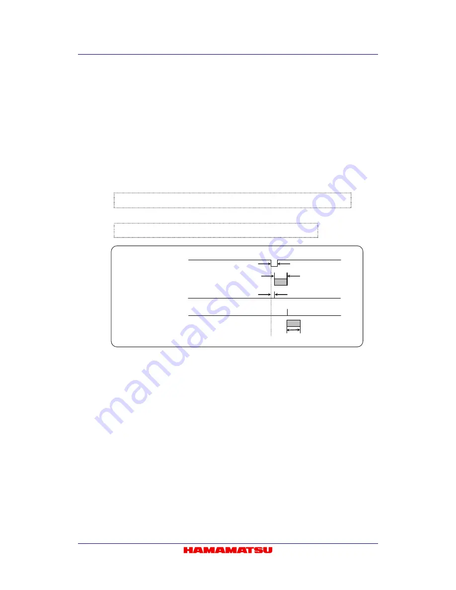 Hamamatsu Photonics C8484-16C Instruction Manual Download Page 26