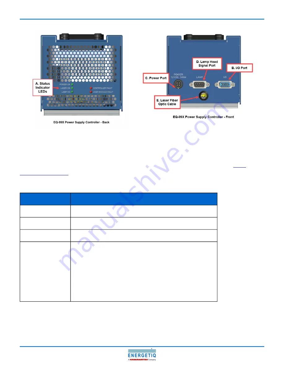 Hamamatsu ENERGETIQ LDLS EQ-99X Скачать руководство пользователя страница 12