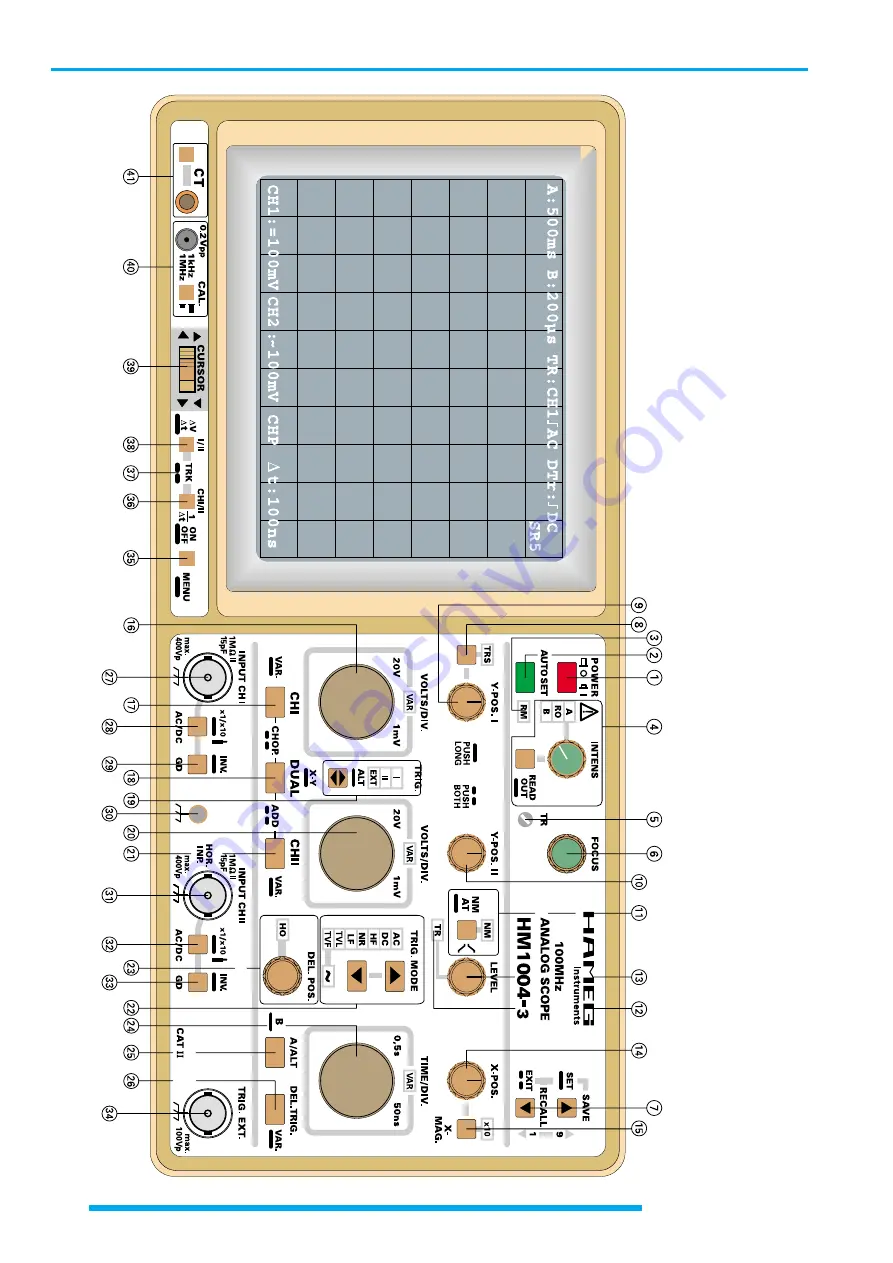 Hameg HM 1004-3 Series Manual Download Page 32