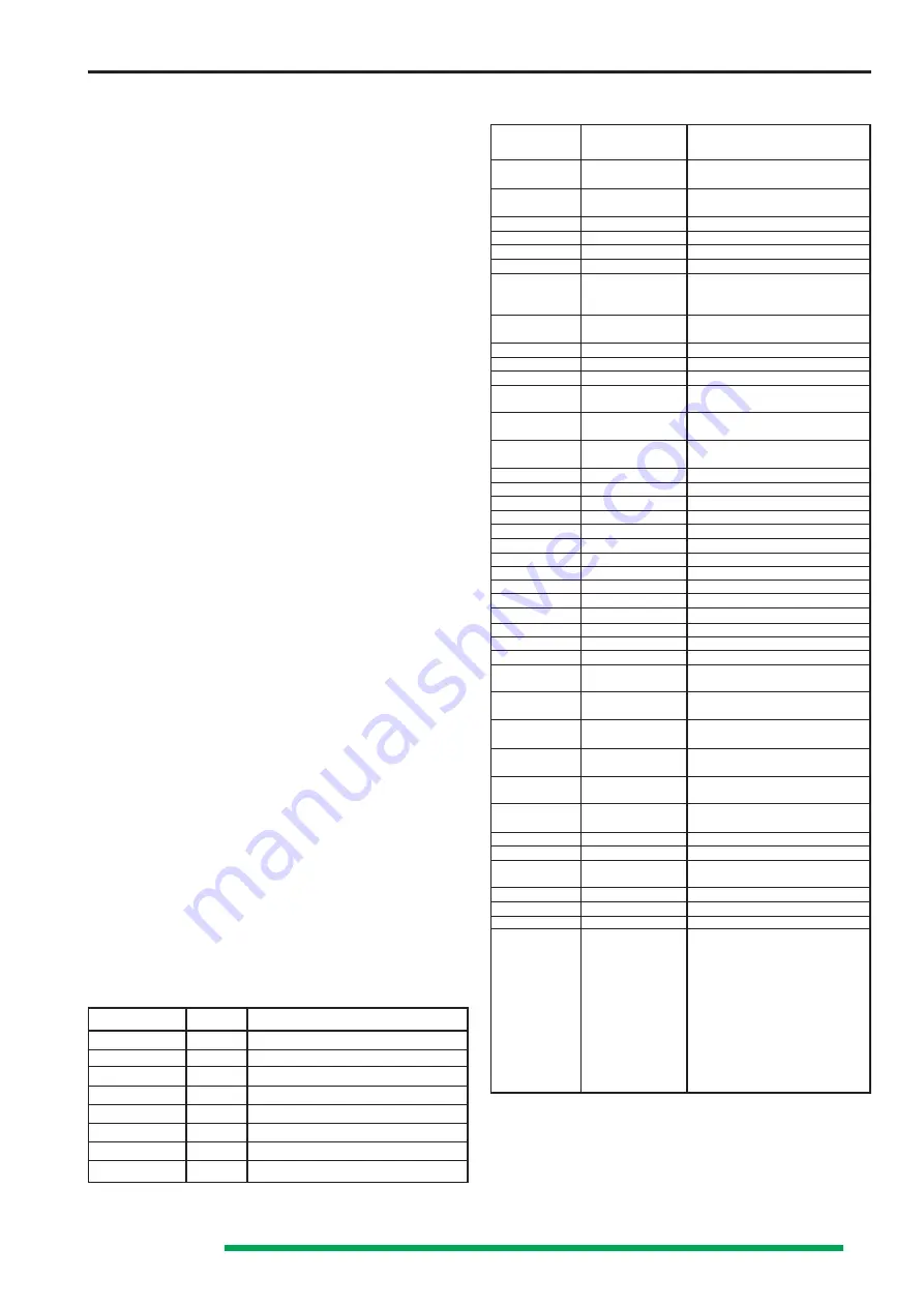 Hameg HM304 Manual Download Page 27