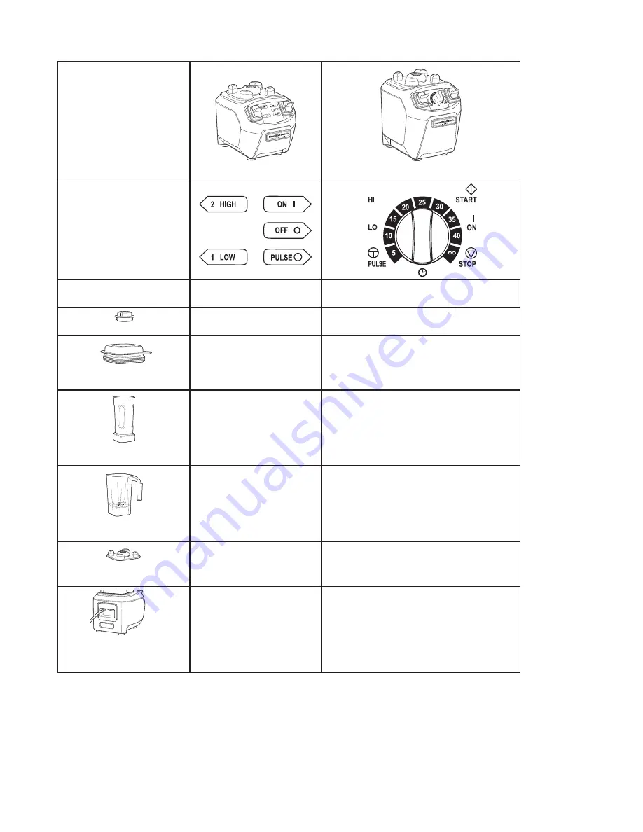 Hamilton Beach Commercial HBB255 Series Скачать руководство пользователя страница 12