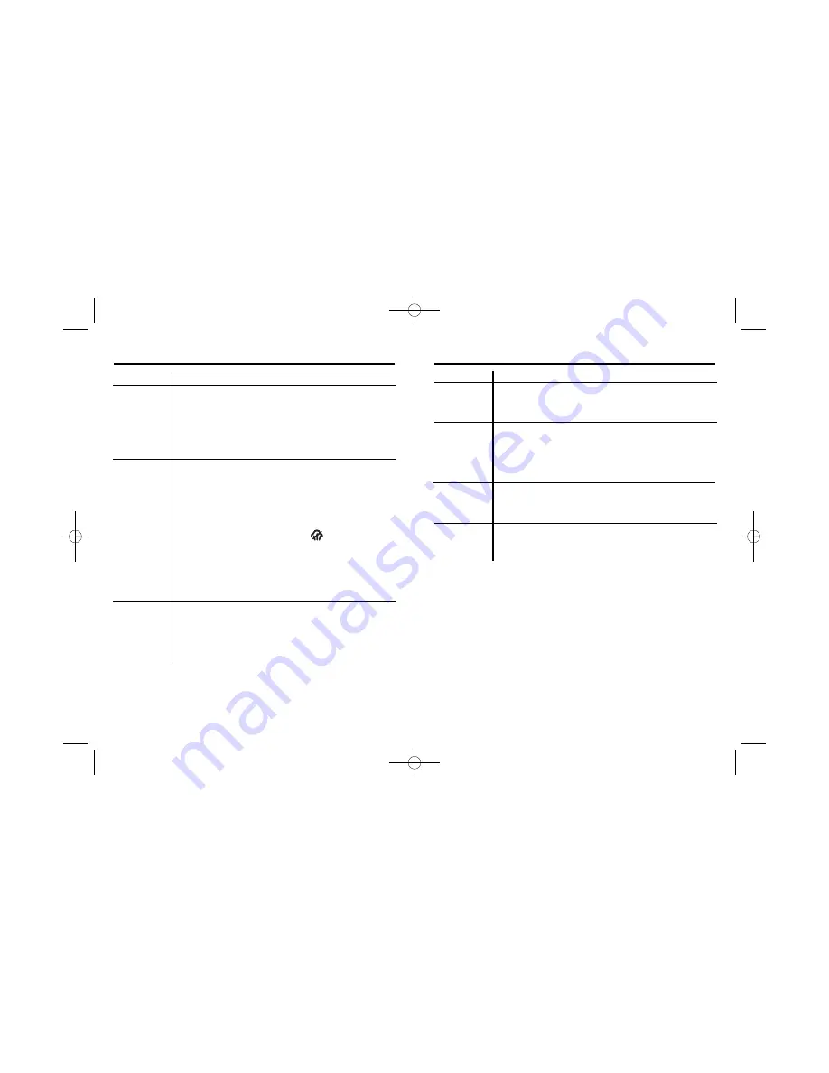 Hamilton Beach 14551 Use & Care Manual Download Page 6