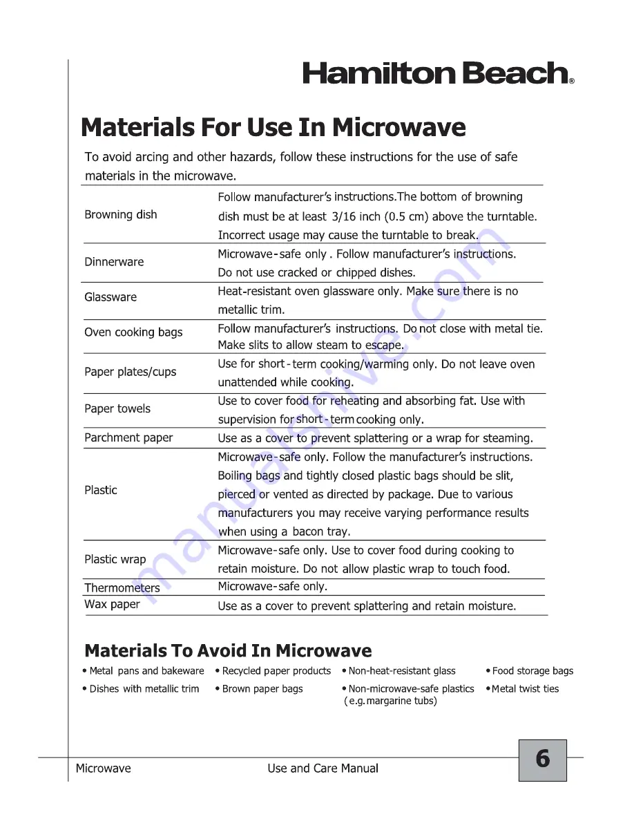 Hamilton Beach P100N30AP-S3B Owner'S Manual Download Page 7