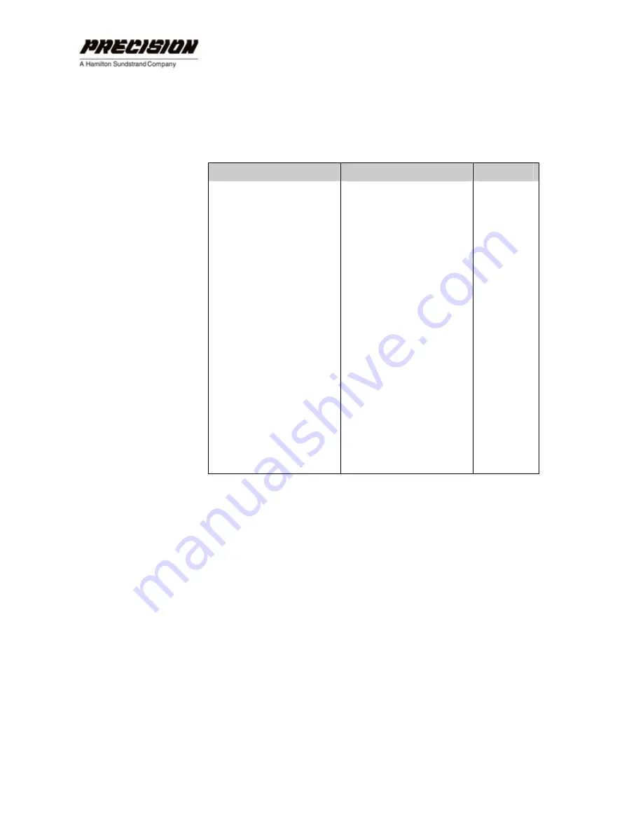 Hamilton Sundstrand Company Gas Fuel Metering Valve HFG2.0 User Manual Download Page 24