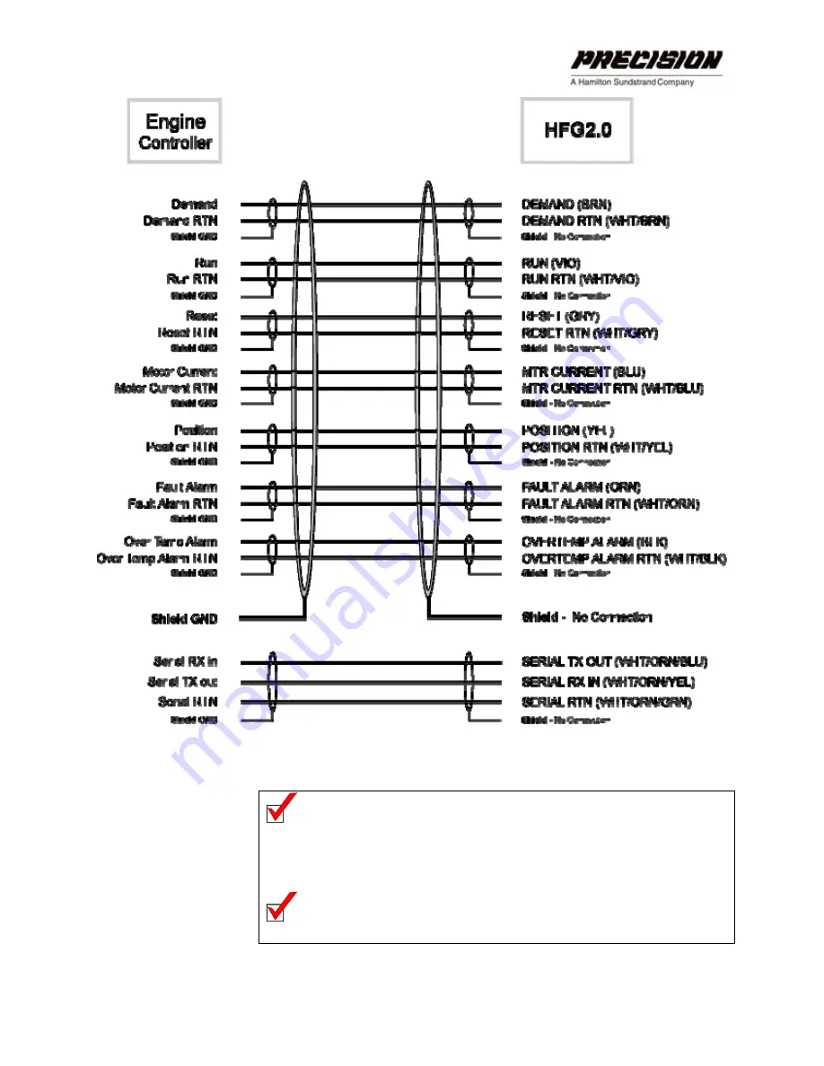 Hamilton Sundstrand Company Gas Fuel Metering Valve HFG2.0 User Manual Download Page 25