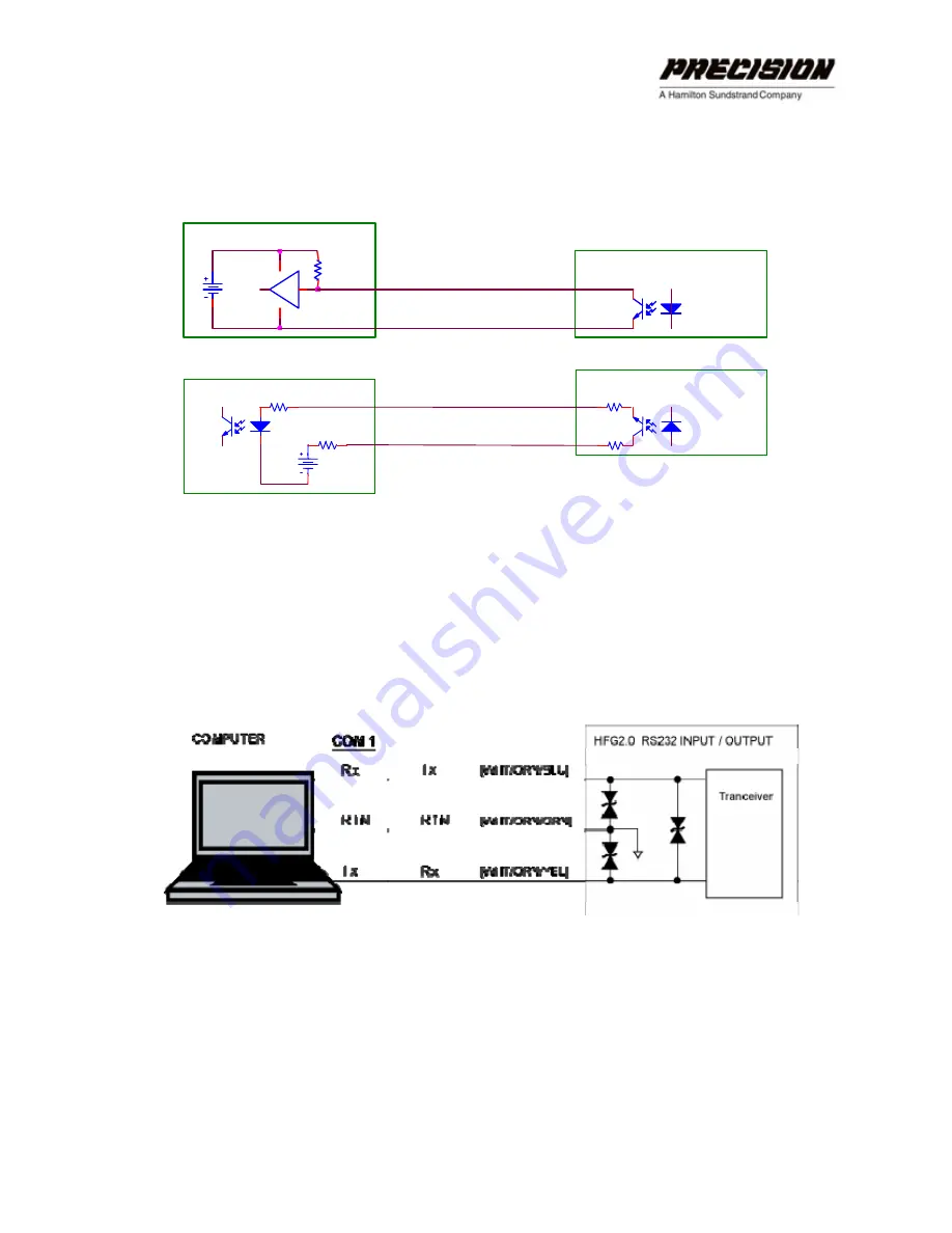 Hamilton Sundstrand Company Gas Fuel Metering Valve HFG2.0 User Manual Download Page 27