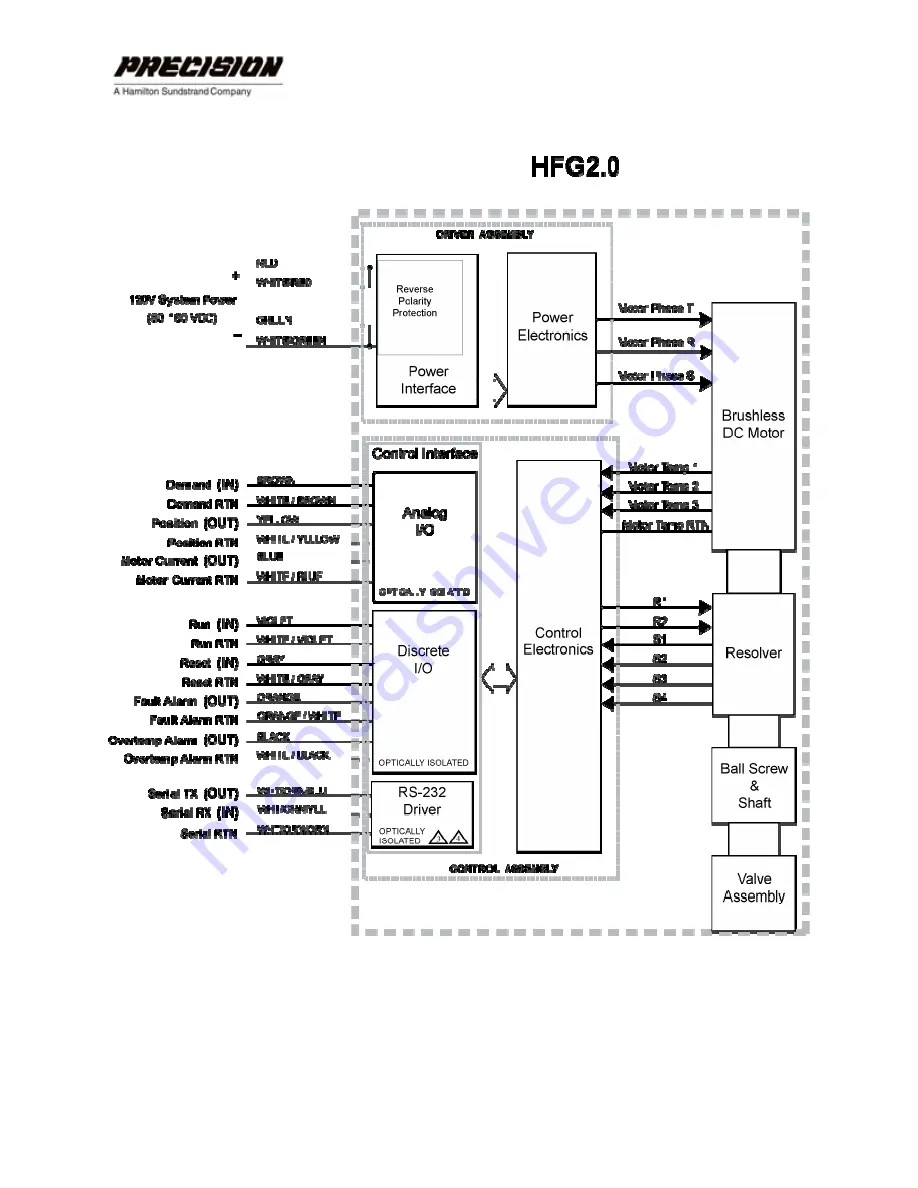 Hamilton Sundstrand Company Gas Fuel Metering Valve HFG2.0 Скачать руководство пользователя страница 34